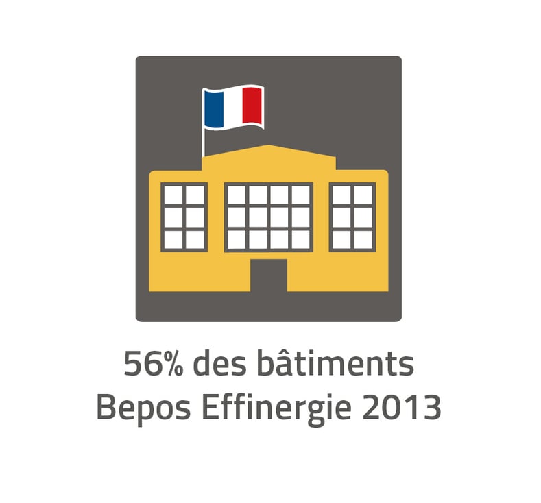 Labels Effinergie : quelle est la place des bâtiments tertiaires publics